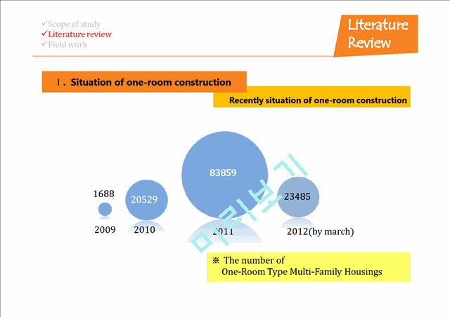 Safety Management and Improvement   (10 )